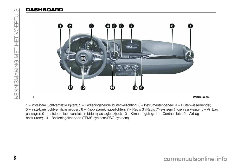 FIAT 124 SPIDER 2019  Instructieboek (in Dutch) DASHBOARD
1 – Instelbare luchtventilatie zijkant; 2 – Bedieningshendel buitenverlichting; 3 – Instrumentenpaneel; 4 – Ruitenwisserhendel;
5 – Instelbare luchtventilatie midden; 6 – Knop al