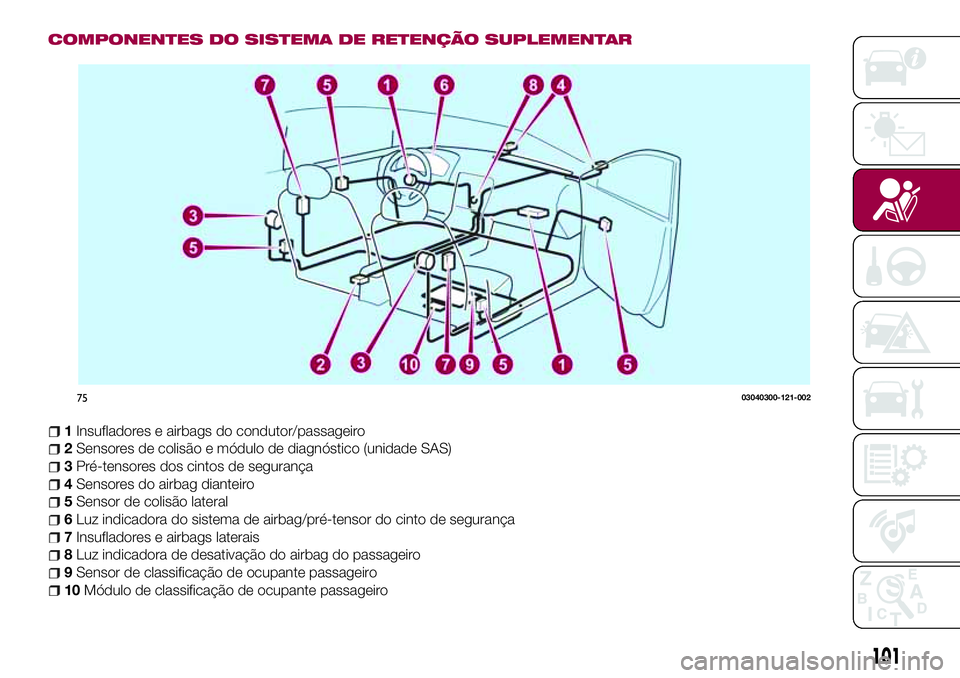 FIAT 124 SPIDER 2018  Manual de Uso e Manutenção (in Portuguese) COMPONENTES DO SISTEMA DE RETENÇÃO SUPLEMENTAR
1Insufladores e airbags do condutor/passageiro
2Sensores de colisão e módulo de diagnóstico (unidade SAS)
3Pré-tensores dos cintos de segurança
4S