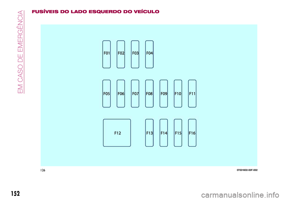 FIAT 124 SPIDER 2018 Manual de Uso e Manutenção (in Portuguese) FUSÍVEIS DO LADO ESQUERDO DO VEÍCULO
12607031602-03F-002
152
EM CASO DE EMERGÊNCIA FIAT 124 SPIDER 2018 Manual de Uso e Manutenção (in Portuguese) FUSÍVEIS DO LADO ESQUERDO DO VEÍCULO
12607031602-03F-002
152
EM CASO DE EMERGÊNCIA