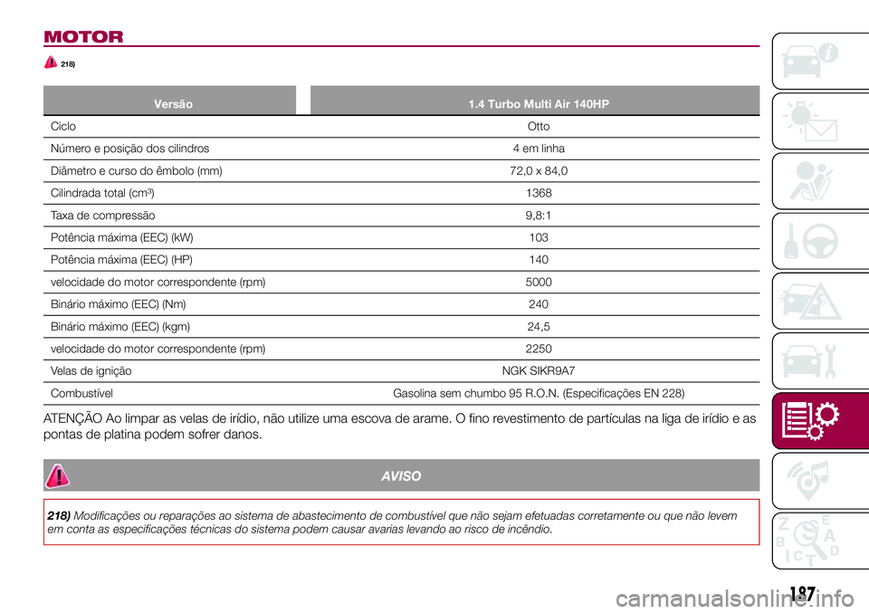 FIAT 124 SPIDER 2018 Manual de Uso e Manutenção (in Portuguese) MOTOR
218)
Versão 1.4 Turbo Multi Air 140HP
CicloOtto
Número e posição dos cilindros 4 em linha
Diâmetro e curso do êmbolo (mm) 72,0 x 84,0
Cilindrada total (cm³) 1368
Taxa de compressão 9,8:1 FIAT 124 SPIDER 2018 Manual de Uso e Manutenção (in Portuguese) MOTOR
218)
Versão 1.4 Turbo Multi Air 140HP
CicloOtto
Número e posição dos cilindros 4 em linha
Diâmetro e curso do êmbolo (mm) 72,0 x 84,0
Cilindrada total (cm³) 1368
Taxa de compressão 9,8:1