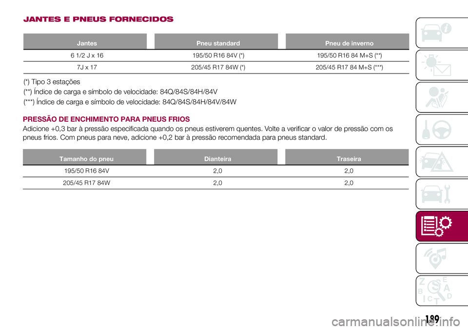FIAT 124 SPIDER 2018  Manual de Uso e Manutenção (in Portuguese) JANTES E PNEUS FORNECIDOS
Jantes Pneu standard Pneu de inverno
61/2Jx16195/50 R16 84V (*) 195/50 R16 84 M+S (**)
7J x 17 205/45 R17 84W (*) 205/45 R17 84 M+S (***)
(*) Tipo 3 estações
(**) Índice d