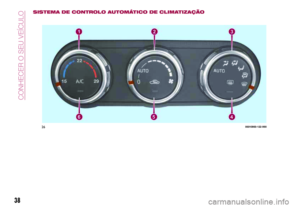 FIAT 124 SPIDER 2018 Manual de Uso e Manutenção (in Portuguese) SISTEMA DE CONTROLO AUTOMÁTICO DE CLIMATIZAÇÃO
2606010900-122-990
38
CONHECER O SEU VEÍCULO FIAT 124 SPIDER 2018 Manual de Uso e Manutenção (in Portuguese) SISTEMA DE CONTROLO AUTOMÁTICO DE CLIMATIZAÇÃO
2606010900-122-990
38
CONHECER O SEU VEÍCULO