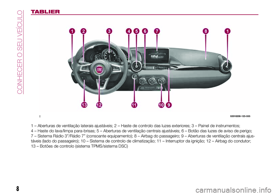 FIAT 124 SPIDER 2018  Manual de Uso e Manutenção (in Portuguese) TABLIER
1 – Aberturas de ventilação laterais ajustáveis; 2 – Haste de controlo das luzes exteriores; 3 – Painel de instrumentos;
4 – Haste do lava/limpa para-brisas; 5 – Aberturas de vent