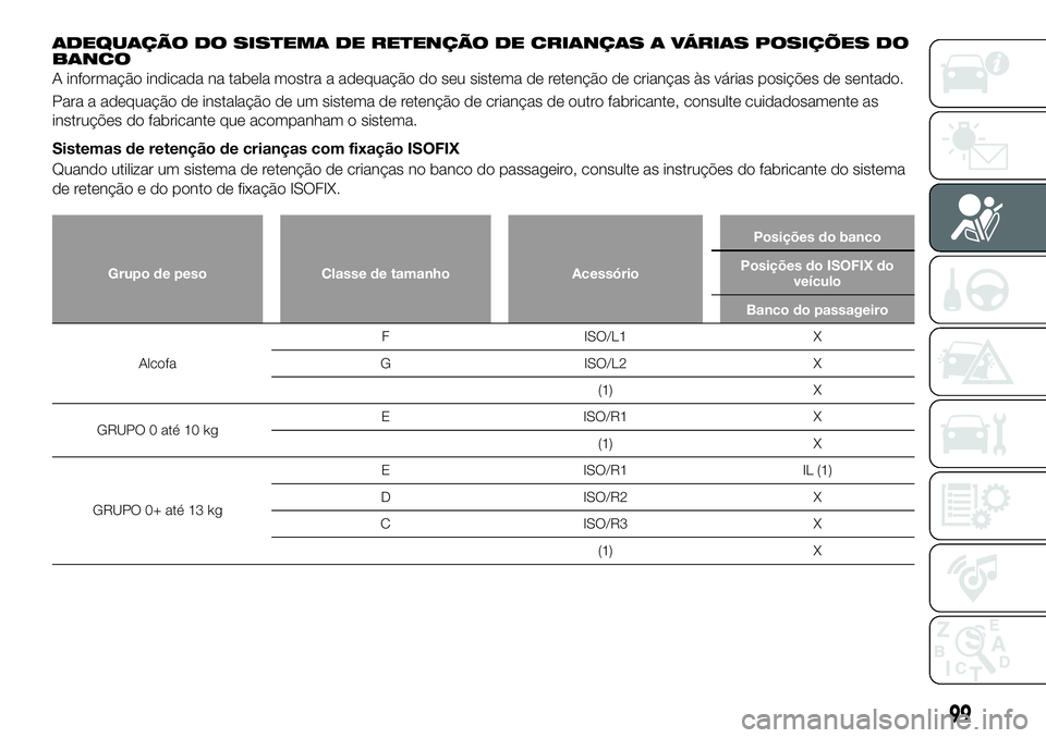 FIAT 124 SPIDER 2021 Manual de Uso e Manutenção (in Portuguese) ADEQUAÇÃO DO SISTEMA DE RETENÇÃO DE CRIANÇAS A VÁRIAS POSIÇÕES DO
BANCO
A informação indicada na tabela mostra a adequação do seu sistema de retenção de crianças às várias posições FIAT 124 SPIDER 2021 Manual de Uso e Manutenção (in Portuguese) ADEQUAÇÃO DO SISTEMA DE RETENÇÃO DE CRIANÇAS A VÁRIAS POSIÇÕES DO
BANCO
A informação indicada na tabela mostra a adequação do seu sistema de retenção de crianças às várias posições