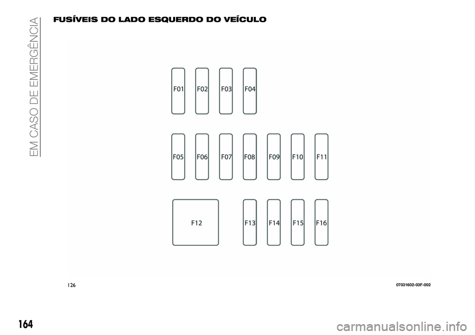 FIAT 124 SPIDER 2019 Manual de Uso e Manutenção (in Portuguese) FUSÍVEIS DO LADO ESQUERDO DO VEÍCULO
12607031602-03F-002
164
EM CASO DE EMERGÊNCIA FIAT 124 SPIDER 2019 Manual de Uso e Manutenção (in Portuguese) FUSÍVEIS DO LADO ESQUERDO DO VEÍCULO
12607031602-03F-002
164
EM CASO DE EMERGÊNCIA