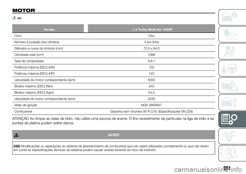 FIAT 124 SPIDER 2021 Manual de Uso e Manutenção (in Portuguese) MOTOR
232)
Versão 1.4 Turbo Multi Air 140HP
CicloOtto
Número e posição dos cilindros 4 em linha
Diâmetro e curso do êmbolo (mm) 72,0 x 84,0
Cilindrada total (cm³) 1368
Taxa de compressão 9,8:1 FIAT 124 SPIDER 2021 Manual de Uso e Manutenção (in Portuguese) MOTOR
232)
Versão 1.4 Turbo Multi Air 140HP
CicloOtto
Número e posição dos cilindros 4 em linha
Diâmetro e curso do êmbolo (mm) 72,0 x 84,0
Cilindrada total (cm³) 1368
Taxa de compressão 9,8:1