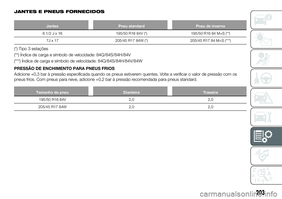 FIAT 124 SPIDER 2021 Manual de Uso e Manutenção (in Portuguese) JANTES E PNEUS FORNECIDOS
Jantes Pneu standard Pneu de inverno
61/2Jx16195/50 R16 84V (*) 195/50 R16 84 M+S (**)
7J x 17 205/45 R17 84W (*) 205/45 R17 84 M+S (***)
(*) Tipo 3 estações
(**) Índice d FIAT 124 SPIDER 2021 Manual de Uso e Manutenção (in Portuguese) JANTES E PNEUS FORNECIDOS
Jantes Pneu standard Pneu de inverno
61/2Jx16195/50 R16 84V (*) 195/50 R16 84 M+S (**)
7J x 17 205/45 R17 84W (*) 205/45 R17 84 M+S (***)
(*) Tipo 3 estações
(**) Índice d