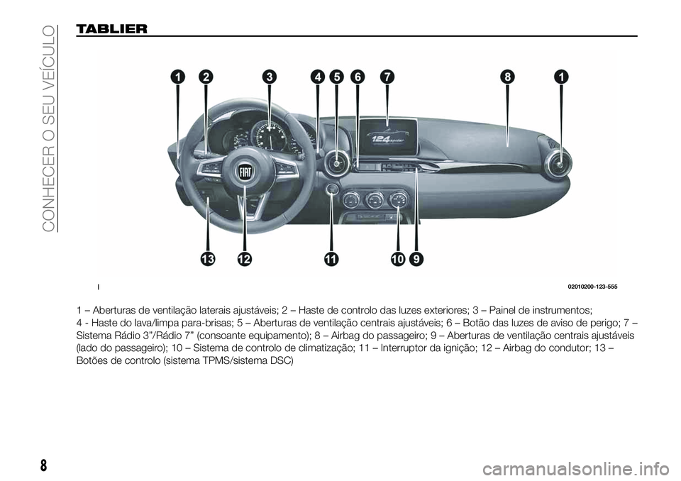 FIAT 124 SPIDER 2020 Manual de Uso e Manutenção (in Portuguese) TABLIER
1 – Aberturas de ventilação laterais ajustáveis; 2 – Haste de controlo das luzes exteriores; 3 – Painel de instrumentos;
4 - Haste do lava/limpa para-brisas; 5 – Aberturas de ventil FIAT 124 SPIDER 2020 Manual de Uso e Manutenção (in Portuguese) TABLIER
1 – Aberturas de ventilação laterais ajustáveis; 2 – Haste de controlo das luzes exteriores; 3 – Painel de instrumentos;
4 - Haste do lava/limpa para-brisas; 5 – Aberturas de ventil