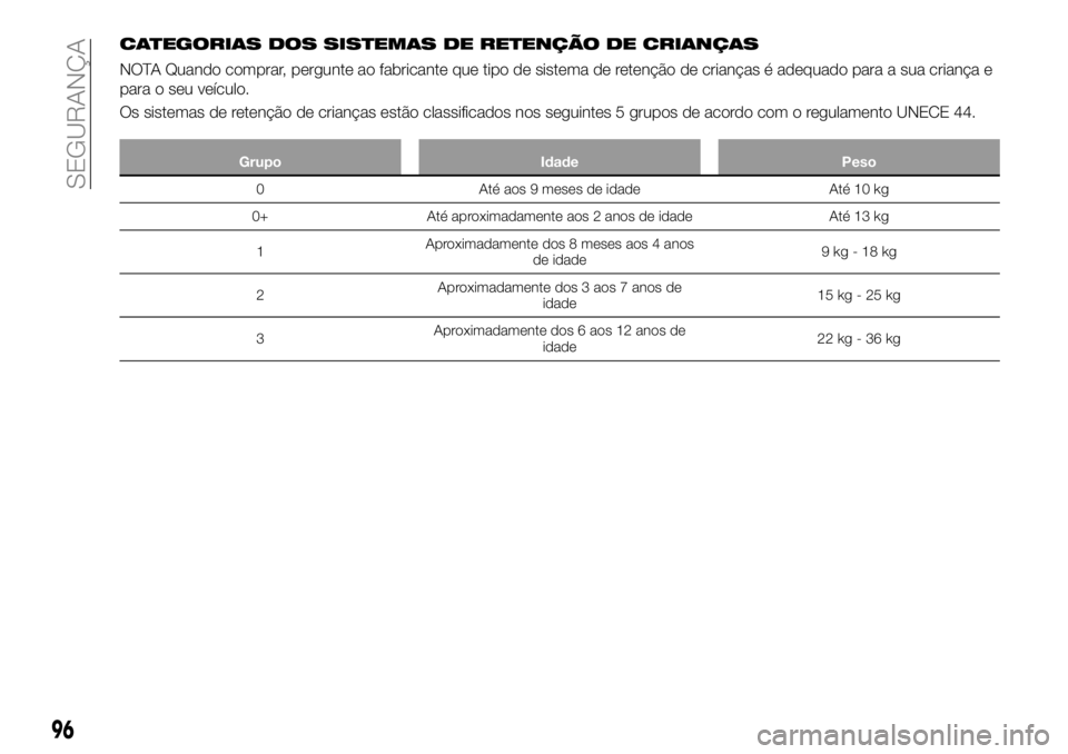FIAT 124 SPIDER 2021 Manual de Uso e Manutenção (in Portuguese) CATEGORIAS DOS SISTEMAS DE RETENÇÃO DE CRIANÇAS
NOTA Quando comprar, pergunte ao fabricante que tipo de sistema de retenção de crianças é adequado para a sua criança e
para o seu veículo.
Os FIAT 124 SPIDER 2021 Manual de Uso e Manutenção (in Portuguese) CATEGORIAS DOS SISTEMAS DE RETENÇÃO DE CRIANÇAS
NOTA Quando comprar, pergunte ao fabricante que tipo de sistema de retenção de crianças é adequado para a sua criança e
para o seu veículo.
Os