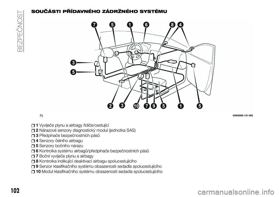 FIAT 124 SPIDER 2021 Návod k použití a údržbě (in Czech) SOUČÁSTI PŘÍDAVNÉHO ZÁDRŽNÉHO SYSTÉMU
1Vyvíječe plynu a airbagy řidiče/cestující
2Nárazové senzory diagnostický modul (jednotka SAS)
3Předpínače bezpečnostních pásů
4Senzory FIAT 124 SPIDER 2021 Návod k použití a údržbě (in Czech) SOUČÁSTI PŘÍDAVNÉHO ZÁDRŽNÉHO SYSTÉMU
1Vyvíječe plynu a airbagy řidiče/cestující
2Nárazové senzory diagnostický modul (jednotka SAS)
3Předpínače bezpečnostních pásů
4Senzory