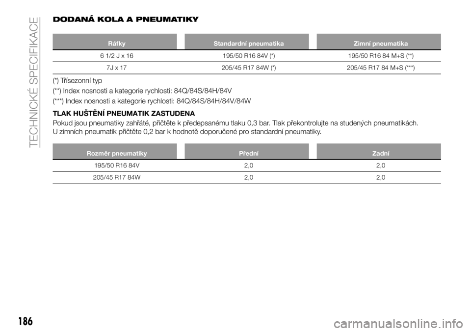 FIAT 124 SPIDER 2019  Návod k použití a údržbě (in Czech) DODANÁ KOLA A PNEUMATIKY
Ráfky Standardní pneumatika Zimní pneumatika
61/2Jx16195/50 R16 84V (*) 195/50 R16 84 M+S (**)
7J x 17 205/45 R17 84W (*) 205/45 R17 84 M+S (***)
(*) Třísezonní typ
(**