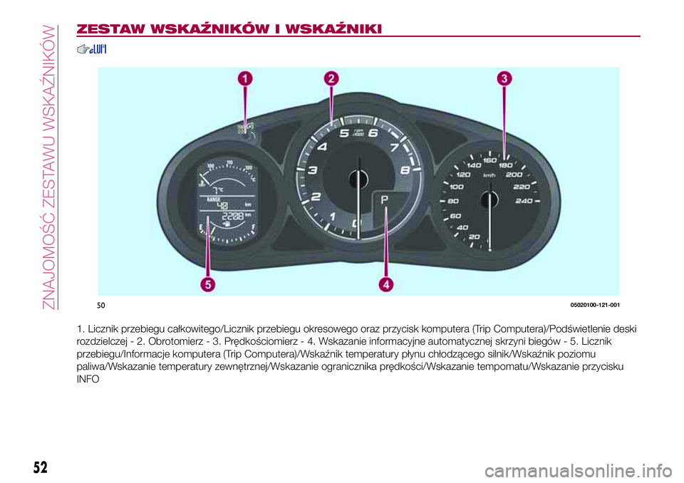 FIAT 124 SPIDER 2018  Instrukcja obsługi (in Polish) ZESTAW WSKAŹNIKÓW I WSKAŹNIKI
1. Licznik przebiegu całkowitego/Licznik przebiegu okresowego oraz przycisk komputera (Trip Computera)/Podświetlenie deski
rozdzielczej - 2. Obrotomierz - 3. Prędko