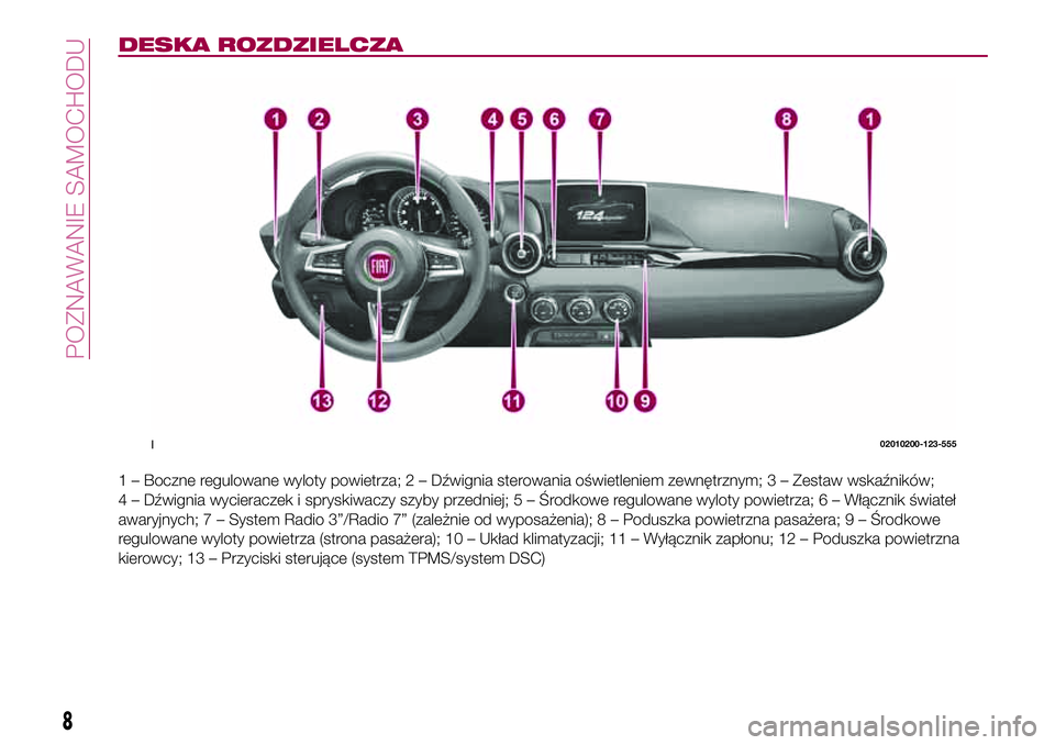 FIAT 124 SPIDER 2018 Instrukcja obsługi (in Polish) DESKA ROZDZIELCZA
1 – Boczne regulowane wyloty powietrza; 2 – Dźwignia sterowania oświetleniem zewnętrznym; 3 – Zestaw wskaźników;
4 – Dźwignia wycieraczek i spryskiwaczy szyby przedniej FIAT 124 SPIDER 2018 Instrukcja obsługi (in Polish) DESKA ROZDZIELCZA
1 – Boczne regulowane wyloty powietrza; 2 – Dźwignia sterowania oświetleniem zewnętrznym; 3 – Zestaw wskaźników;
4 – Dźwignia wycieraczek i spryskiwaczy szyby przedniej