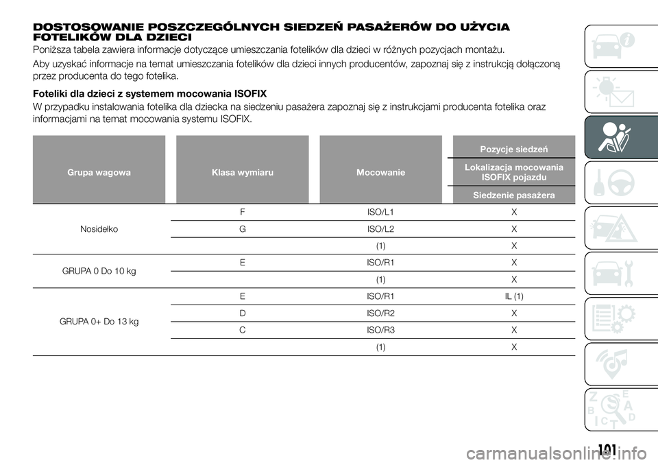 FIAT 124 SPIDER 2020 Instrukcja obsługi (in Polish) DOSTOSOWANIE POSZCZEGÓLNYCH SIEDZEŃ PASAŻERÓW DO UŻYCIA
FOTELIKÓW DLA DZIECI
Poniższa tabela zawiera informacje dotyczące umieszczania fotelików dla dzieci w różnych pozycjach montażu.
Aby FIAT 124 SPIDER 2020 Instrukcja obsługi (in Polish) DOSTOSOWANIE POSZCZEGÓLNYCH SIEDZEŃ PASAŻERÓW DO UŻYCIA
FOTELIKÓW DLA DZIECI
Poniższa tabela zawiera informacje dotyczące umieszczania fotelików dla dzieci w różnych pozycjach montażu.
Aby