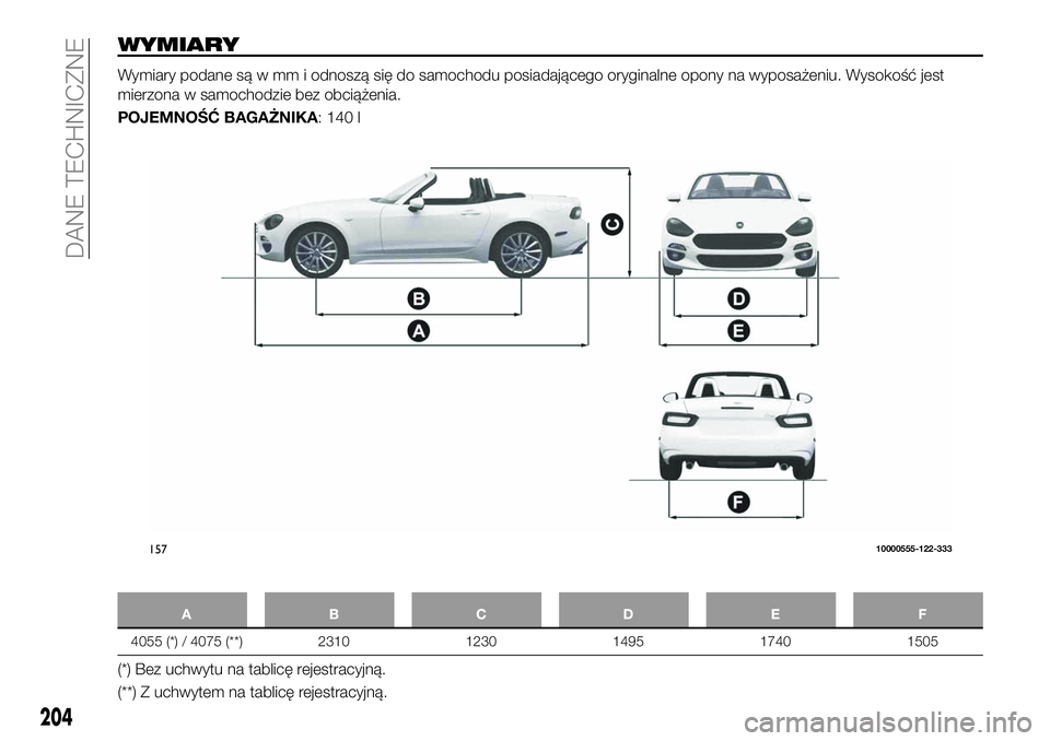 FIAT 124 SPIDER 2019 Instrukcja obsługi (in Polish) WYMIARY
Wymiary podane są w mm i odnoszą się do samochodu posiadającego oryginalne opony na wyposażeniu. Wysokość jest
mierzona w samochodzie bez obciążenia.
POJEMNOŚĆ BAGAŻNIKA: 140 l
ABC FIAT 124 SPIDER 2019 Instrukcja obsługi (in Polish) WYMIARY
Wymiary podane są w mm i odnoszą się do samochodu posiadającego oryginalne opony na wyposażeniu. Wysokość jest
mierzona w samochodzie bez obciążenia.
POJEMNOŚĆ BAGAŻNIKA: 140 l
ABC