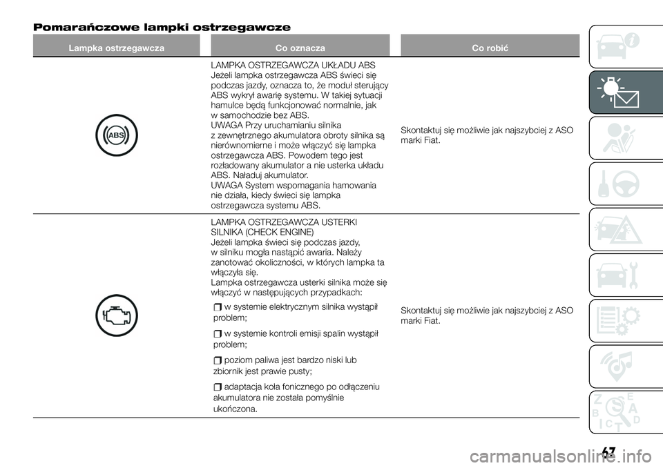 FIAT 124 SPIDER 2019 Instrukcja obsługi (in Polish) Pomarańczowe lampki ostrzegawcze
Lampka ostrzegawcza Co oznacza Co robić
LAMPKA OSTRZEGAWCZA UKŁADU ABS
Jeżeli lampka ostrzegawcza ABS świeci się
podczas jazdy, oznacza to, że moduł sterujący FIAT 124 SPIDER 2019 Instrukcja obsługi (in Polish) Pomarańczowe lampki ostrzegawcze
Lampka ostrzegawcza Co oznacza Co robić
LAMPKA OSTRZEGAWCZA UKŁADU ABS
Jeżeli lampka ostrzegawcza ABS świeci się
podczas jazdy, oznacza to, że moduł sterujący