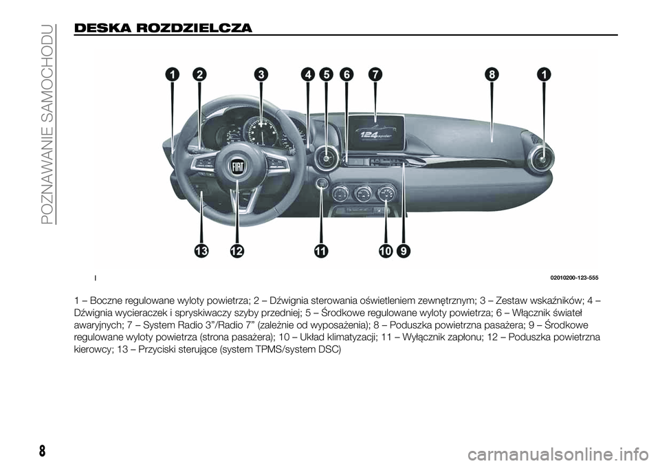 FIAT 124 SPIDER 2020  Instrukcja obsługi (in Polish) DESKA ROZDZIELCZA
1 – Boczne regulowane wyloty powietrza; 2 – Dźwignia sterowania oświetleniem zewnętrznym; 3 – Zestaw wskaźników; 4 –
Dźwignia wycieraczek i spryskiwaczy szyby przedniej