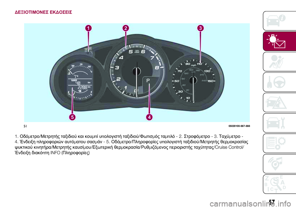 FIAT 124 SPIDER 2018  ΒΙΒΛΙΟ ΧΡΗΣΗΣ ΚΑΙ ΣΥΝΤΗΡΗΣΗΣ (in Greek) ΔΕΞΙΟΤΙΜΟΝΕΣ ΕΚΔΟΣΕΙΣ
1.Οδόμετρο/Μετρητής ταξιδιού και κουμπίυπολογιστή ταξιδιού/Φωτισμός ταμπλό-2.Στροφόμε