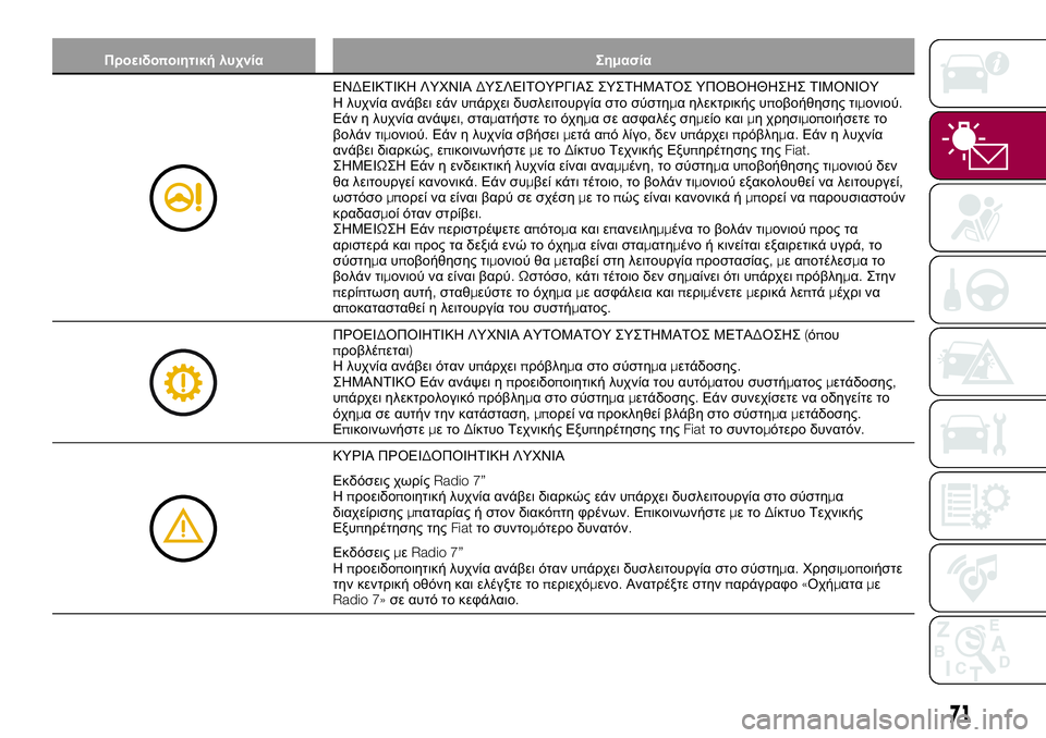 FIAT 124 SPIDER 2018  ΒΙΒΛΙΟ ΧΡΗΣΗΣ ΚΑΙ ΣΥΝΤΗΡΗΣΗΣ (in Greek) Προειδοποιητική λυχνία Σημασία
ΕΝΔΕΙΚΤΙΚΗ ΛΥΧΝΙΑΔΥΣΛΕΙΤΟΥΡΓΙΑΣ ΣΥΣΤΗΜΑΤΟΣ ΥΠΟΒΟΗΘΗΣΗΣ ΤΙΜΟΝΙΟΥ
Η λυχνία α