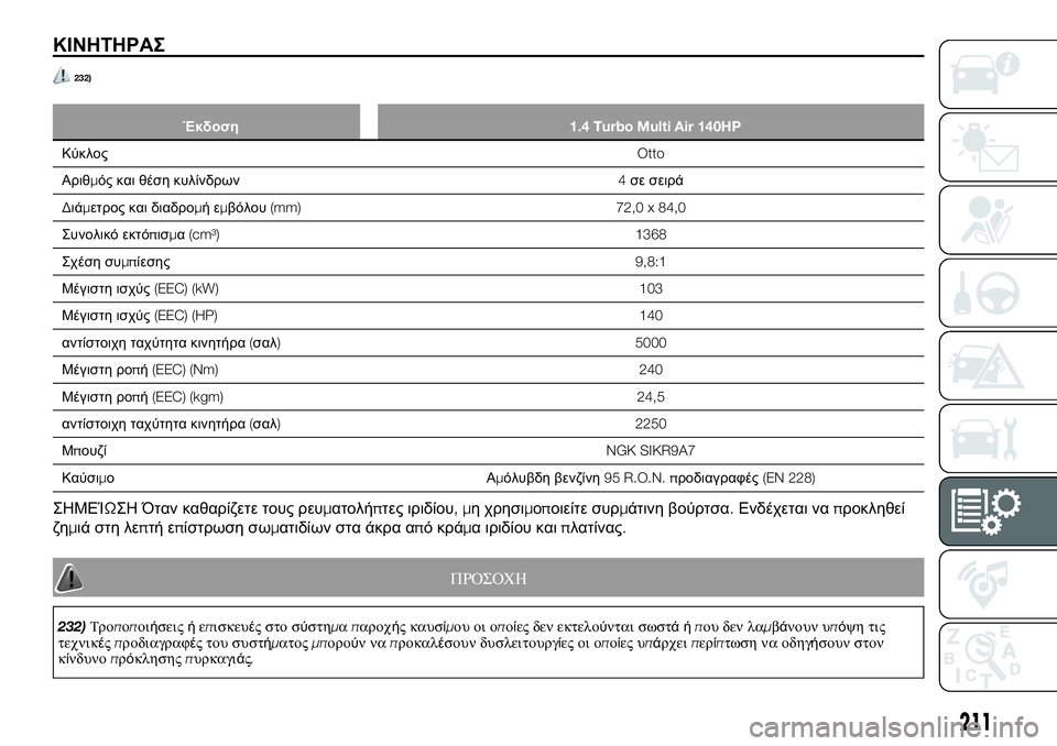 FIAT 124 SPIDER 2021 ΒΙΒΛΙΟ ΧΡΗΣΗΣ ΚΑΙ ΣΥΝΤΗΡΗΣΗΣ (in Greek) ΚΙΝΗΤΗΡΑΣ
232)
Έκδοση1.4 Turbo Multi Air 140HP
ΚύκλοςOtto
Αριθμός και θέση κυλίνδρων4σε σειρά
Διάμετρος και διαδρομήεμβόλο FIAT 124 SPIDER 2021 ΒΙΒΛΙΟ ΧΡΗΣΗΣ ΚΑΙ ΣΥΝΤΗΡΗΣΗΣ (in Greek) ΚΙΝΗΤΗΡΑΣ
232)
Έκδοση1.4 Turbo Multi Air 140HP
ΚύκλοςOtto
Αριθμός και θέση κυλίνδρων4σε σειρά
Διάμετρος και διαδρομήεμβόλο