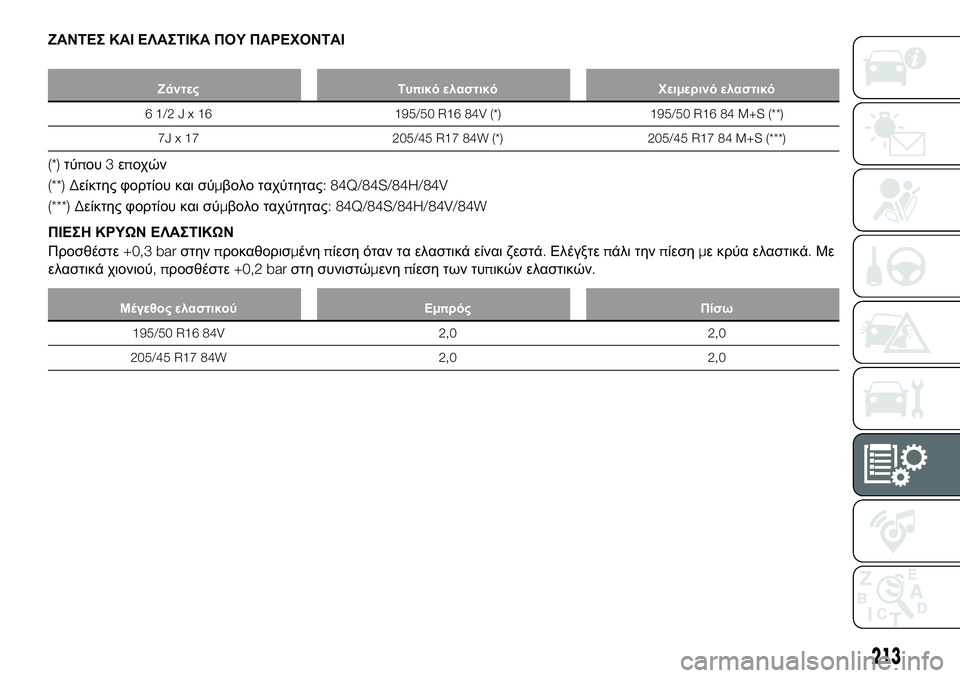 FIAT 124 SPIDER 2021 ΒΙΒΛΙΟ ΧΡΗΣΗΣ ΚΑΙ ΣΥΝΤΗΡΗΣΗΣ (in Greek) ΖΑΝΤΕΣ ΚΑΙ ΕΛΑΣΤΙΚΑ ΠΟΥ ΠΑΡΕΧΟΝΤΑΙ
Ζάντες Τυπικό ελαστικό Χειμερινό ελαστικό
61/2Jx16195/50 R16 84V (*) 195/50 R16 84 M+S (**)
7J x 1 FIAT 124 SPIDER 2021 ΒΙΒΛΙΟ ΧΡΗΣΗΣ ΚΑΙ ΣΥΝΤΗΡΗΣΗΣ (in Greek) ΖΑΝΤΕΣ ΚΑΙ ΕΛΑΣΤΙΚΑ ΠΟΥ ΠΑΡΕΧΟΝΤΑΙ
Ζάντες Τυπικό ελαστικό Χειμερινό ελαστικό
61/2Jx16195/50 R16 84V (*) 195/50 R16 84 M+S (**)
7J x 1