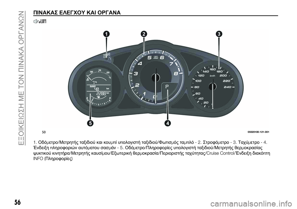 FIAT 124 SPIDER 2020 ΒΙΒΛΙΟ ΧΡΗΣΗΣ ΚΑΙ ΣΥΝΤΗΡΗΣΗΣ (in Greek) ΠΙΝΑΚΑΣ ΕΛΕΓΧΟΥ ΚΑΙ ΟΡΓΑΝΑ
1.Οδόμετρο/Μετρητής ταξιδιού και κουμπίυπολογιστή ταξιδιού/Φωτισμός ταμπλό-2.Στρο FIAT 124 SPIDER 2020 ΒΙΒΛΙΟ ΧΡΗΣΗΣ ΚΑΙ ΣΥΝΤΗΡΗΣΗΣ (in Greek) ΠΙΝΑΚΑΣ ΕΛΕΓΧΟΥ ΚΑΙ ΟΡΓΑΝΑ
1.Οδόμετρο/Μετρητής ταξιδιού και κουμπίυπολογιστή ταξιδιού/Φωτισμός ταμπλό-2.Στρο
