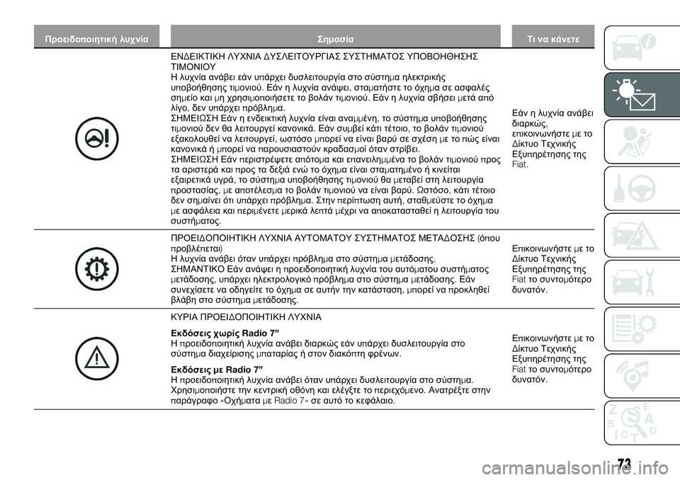FIAT 124 SPIDER 2020  ΒΙΒΛΙΟ ΧΡΗΣΗΣ ΚΑΙ ΣΥΝΤΗΡΗΣΗΣ (in Greek) Προειδοποιητική λυχνία Σημασία Τι να κάνετε
ΕΝΔΕΙΚΤΙΚΗ ΛΥΧΝΙΑΔΥΣΛΕΙΤΟΥΡΓΙΑΣ ΣΥΣΤΗΜΑΤΟΣ ΥΠΟΒΟΗΘΗΣΗΣ
ΤΙΜΟΝΙ