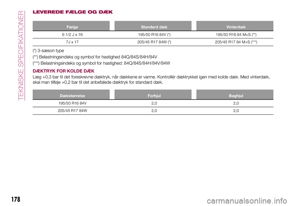 FIAT 124 SPIDER 2018  Brugs- og vedligeholdelsesvejledning (in Danish) LEVEREDE FÆLGE OG DÆK
Fælge Standard dæk Vinterdæk
61/2Jx16195/50 R16 84V (*) 195/50 R16 84 M+S (**)
7J x 17 205/45 R17 84W (*) 205/45 R17 84 M+S (***)
(*) 3-sæson type
(**) Belastningsindeks og