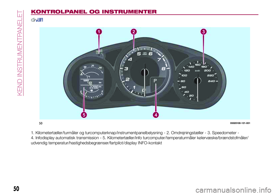 FIAT 124 SPIDER 2018  Brugs- og vedligeholdelsesvejledning (in Danish) KONTROLPANEL OG INSTRUMENTER
1. Kilometertæller/turmåler og turcomputerknap/instrumentpanelbelysning - 2. Omdrejningstæller - 3. Speedometer -
4. Infodisplay automatisk transmission - 5. Kilometert