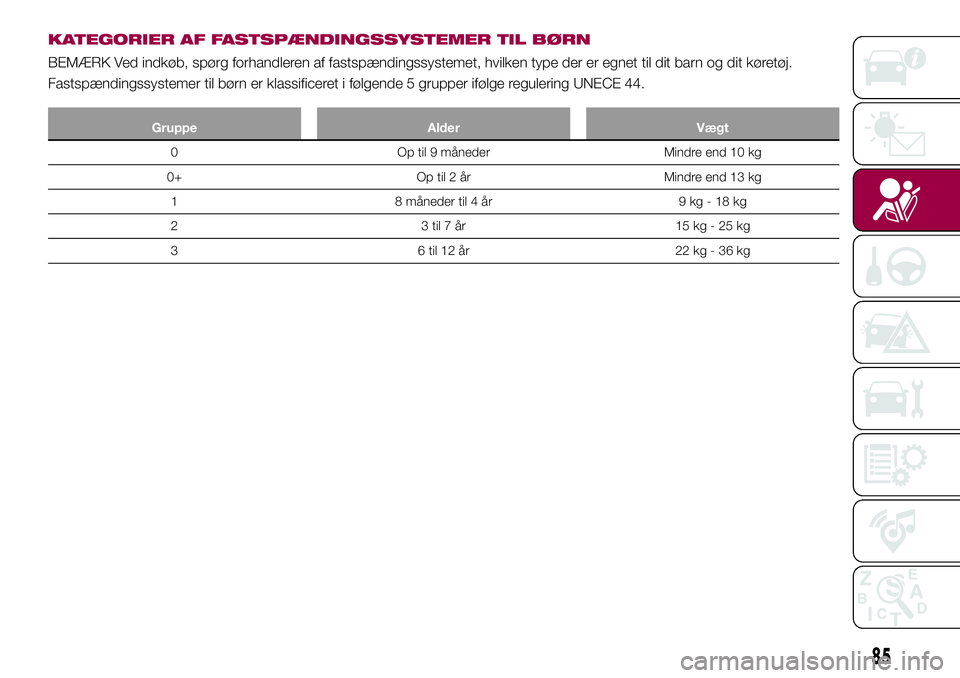 FIAT 124 SPIDER 2018  Brugs- og vedligeholdelsesvejledning (in Danish) KATEGORIER AF FASTSPÆNDINGSSYSTEMER TIL BØRN
BEMÆRK Ved indkøb, spørg forhandleren af fastspændingssystemet, hvilken type der er egnet til dit barn og dit køretøj.
Fastspændingssystemer til b
