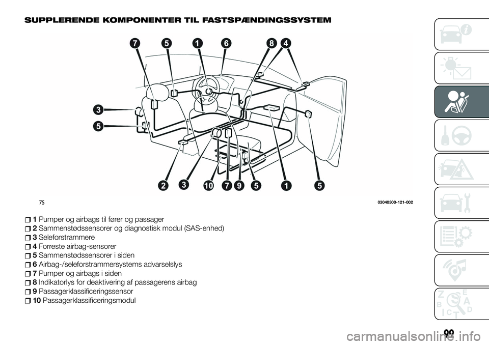 FIAT 124 SPIDER 2021 Brugs- og vedligeholdelsesvejledning (in Danish) SUPPLERENDE KOMPONENTER TIL FASTSPÆNDINGSSYSTEM
1Pumper og airbags til fører og passager
2Sammenstødssensorer og diagnostisk modul (SAS-enhed)
3Seleforstrammere
4Forreste airbag-sensorer
5Sammenstà FIAT 124 SPIDER 2021 Brugs- og vedligeholdelsesvejledning (in Danish) SUPPLERENDE KOMPONENTER TIL FASTSPÆNDINGSSYSTEM
1Pumper og airbags til fører og passager
2Sammenstødssensorer og diagnostisk modul (SAS-enhed)
3Seleforstrammere
4Forreste airbag-sensorer
5SammenstÃ