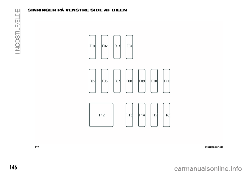 FIAT 124 SPIDER 2021 Brugs- og vedligeholdelsesvejledning (in Danish) SIKRINGER PÅ VENSTRE SIDE AF BILEN
12607031602-03F-002
146
I NØDSTILFÆLDE FIAT 124 SPIDER 2021 Brugs- og vedligeholdelsesvejledning (in Danish) SIKRINGER PÅ VENSTRE SIDE AF BILEN
12607031602-03F-002
146
I NØDSTILFÆLDE