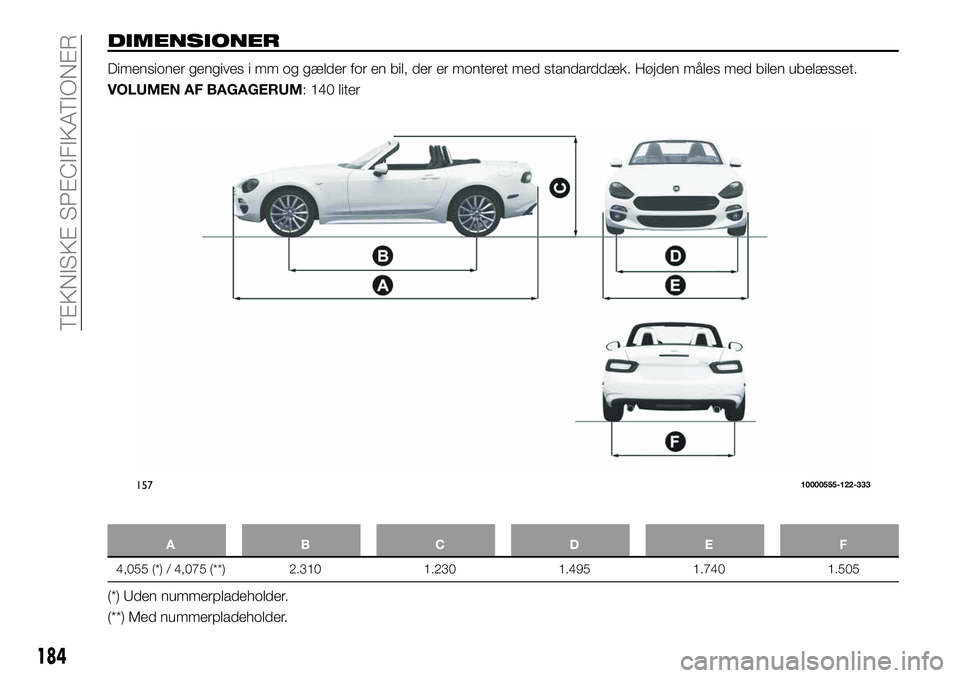 FIAT 124 SPIDER 2021  Brugs- og vedligeholdelsesvejledning (in Danish) DIMENSIONER
Dimensioner gengives i mm og gælder for en bil, der er monteret med standarddæk. Højden måles med bilen ubelæsset.
VOLUMEN AF BAGAGERUM: 140 liter
ABCDE F
4,055 (*) / 4,075 (**) 2.310