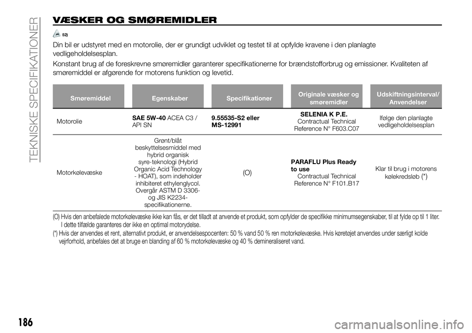 FIAT 124 SPIDER 2021  Brugs- og vedligeholdelsesvejledning (in Danish) VÆSKER OG SMØREMIDLER
52)
Din bil er udstyret med en motorolie, der er grundigt udviklet og testet til at opfylde kravene i den planlagte
vedligeholdelsesplan.
Konstant brug af de foreskrevne smøre