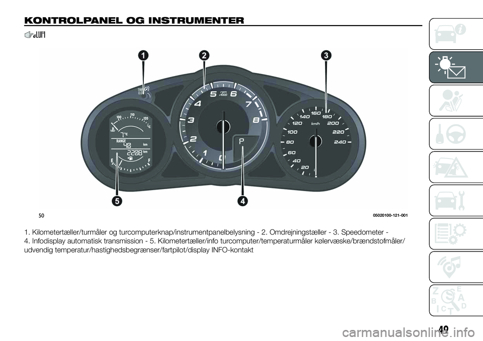 FIAT 124 SPIDER 2021 Brugs- og vedligeholdelsesvejledning (in Danish) KONTROLPANEL OG INSTRUMENTER
1. Kilometertæller/turmåler og turcomputerknap/instrumentpanelbelysning - 2. Omdrejningstæller - 3. Speedometer -
4. Infodisplay automatisk transmission - 5. Kilometert FIAT 124 SPIDER 2021 Brugs- og vedligeholdelsesvejledning (in Danish) KONTROLPANEL OG INSTRUMENTER
1. Kilometertæller/turmåler og turcomputerknap/instrumentpanelbelysning - 2. Omdrejningstæller - 3. Speedometer -
4. Infodisplay automatisk transmission - 5. Kilometert