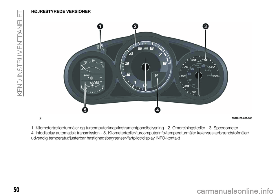 FIAT 124 SPIDER 2021 Brugs- og vedligeholdelsesvejledning (in Danish) HØJRESTYREDE VERSIONER
1. Kilometertæller/turmåler og turcomputerknap/instrumentpanelbelysning - 2. Omdrejningstæller - 3. Speedometer -
4. Infodisplay automatisk transmission - 5. Kilometertælle FIAT 124 SPIDER 2021 Brugs- og vedligeholdelsesvejledning (in Danish) HØJRESTYREDE VERSIONER
1. Kilometertæller/turmåler og turcomputerknap/instrumentpanelbelysning - 2. Omdrejningstæller - 3. Speedometer -
4. Infodisplay automatisk transmission - 5. Kilometertælle