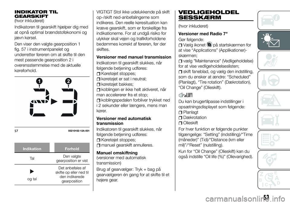 FIAT 124 SPIDER 2021 Brugs- og vedligeholdelsesvejledning (in Danish) INDIKATOR TIL
GEARSKIFT
(hvor inkluderet)
Indikatoren til gearskift hjælper dig med
at opnå optimal brændstoføkonomi og
jævn kørsel.
Den viser den valgte gearposition 1
fig. 57 i instrumentpanel FIAT 124 SPIDER 2021 Brugs- og vedligeholdelsesvejledning (in Danish) INDIKATOR TIL
GEARSKIFT
(hvor inkluderet)
Indikatoren til gearskift hjælper dig med
at opnå optimal brændstoføkonomi og
jævn kørsel.
Den viser den valgte gearposition 1
fig. 57 i instrumentpanel