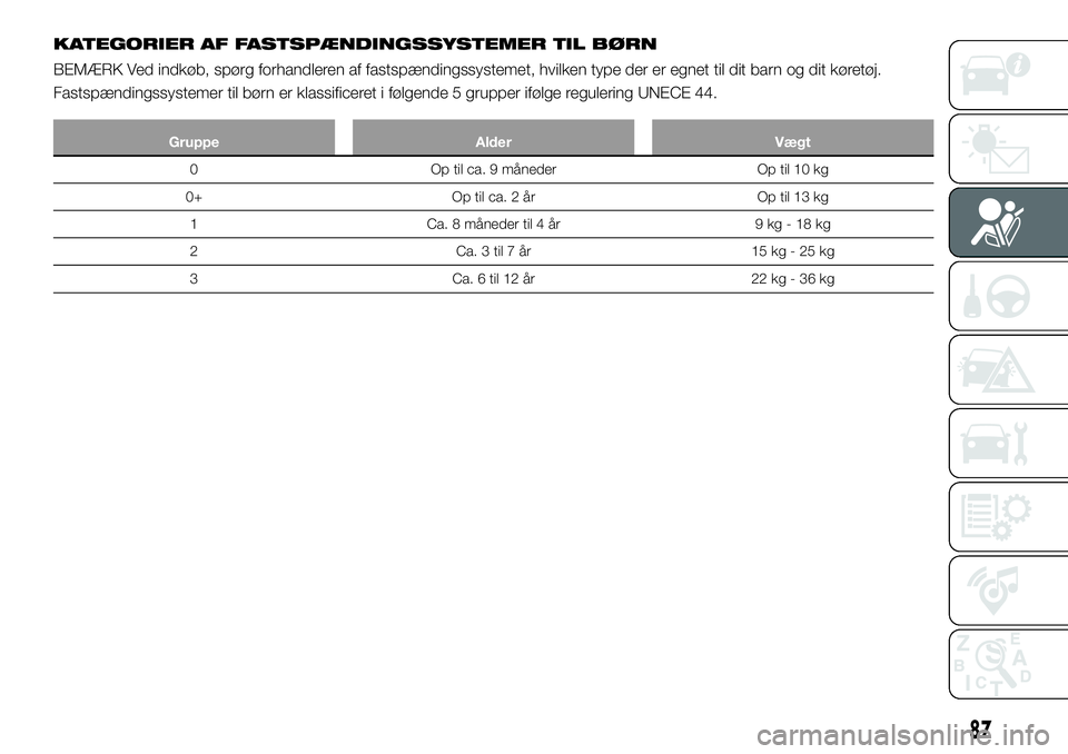 FIAT 124 SPIDER 2021 Brugs- og vedligeholdelsesvejledning (in Danish) KATEGORIER AF FASTSPÆNDINGSSYSTEMER TIL BØRN
BEMÆRK Ved indkøb, spørg forhandleren af fastspændingssystemet, hvilken type der er egnet til dit barn og dit køretøj.
Fastspændingssystemer til b FIAT 124 SPIDER 2021 Brugs- og vedligeholdelsesvejledning (in Danish) KATEGORIER AF FASTSPÆNDINGSSYSTEMER TIL BØRN
BEMÆRK Ved indkøb, spørg forhandleren af fastspændingssystemet, hvilken type der er egnet til dit barn og dit køretøj.
Fastspændingssystemer til b