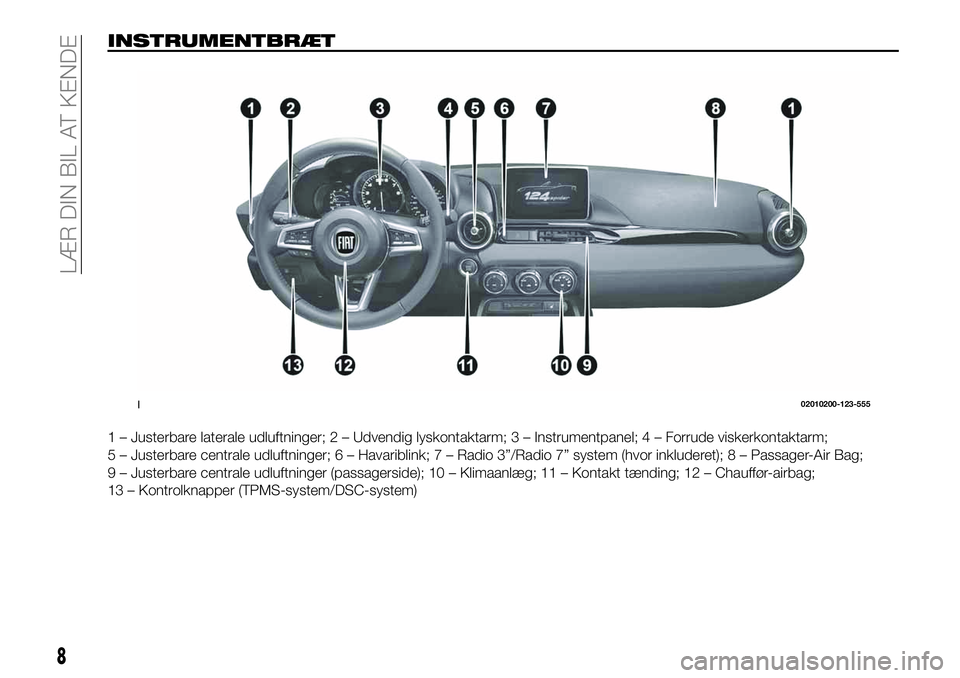 FIAT 124 SPIDER 2019  Brugs- og vedligeholdelsesvejledning (in Danish) INSTRUMENTBRÆT
1 – Justerbare laterale udluftninger; 2 – Udvendig lyskontaktarm; 3 – Instrumentpanel; 4 – Forrude viskerkontaktarm;
5 – Justerbare centrale udluftninger; 6 – Havariblink; 