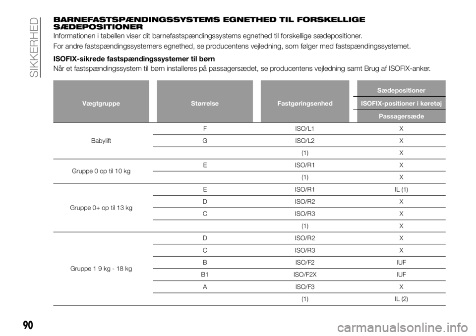 FIAT 124 SPIDER 2021 Brugs- og vedligeholdelsesvejledning (in Danish) BARNEFASTSPÆNDINGSSYSTEMS EGNETHED TIL FORSKELLIGE
SÆDEPOSITIONER
Informationen i tabellen viser dit barnefastspændingssystems egnethed til forskellige sædepositioner.
For andre fastspændingssyst FIAT 124 SPIDER 2021 Brugs- og vedligeholdelsesvejledning (in Danish) BARNEFASTSPÆNDINGSSYSTEMS EGNETHED TIL FORSKELLIGE
SÆDEPOSITIONER
Informationen i tabellen viser dit barnefastspændingssystems egnethed til forskellige sædepositioner.
For andre fastspændingssyst
