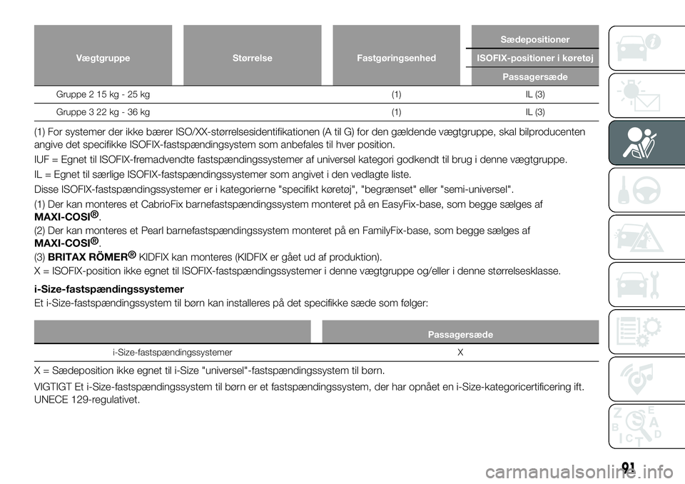 FIAT 124 SPIDER 2021 Brugs- og vedligeholdelsesvejledning (in Danish) Vægtgruppe Størrelse FastgøringsenhedSædepositioner
ISOFIX-positioner i køretøj
Passagersæde
Gruppe 2 15 kg - 25 kg (1) IL (3)
Gruppe 3 22 kg - 36 kg (1) IL (3)
(1) For systemer der ikke bærer FIAT 124 SPIDER 2021 Brugs- og vedligeholdelsesvejledning (in Danish) Vægtgruppe Størrelse FastgøringsenhedSædepositioner
ISOFIX-positioner i køretøj
Passagersæde
Gruppe 2 15 kg - 25 kg (1) IL (3)
Gruppe 3 22 kg - 36 kg (1) IL (3)
(1) For systemer der ikke bærer