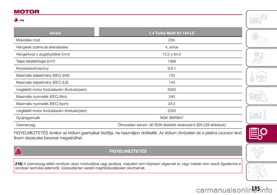 FIAT 124 SPIDER 2018  Kezelési és karbantartási útmutató (in Hungarian) MOTOR
218)
Verzió 1.4 Turbo Multi Air 140 LE
Működési módOtto
Hengerek száma és elrendezése 4, soros
Hengerfurat x dugattyúlöket (mm) 72,0 x 84,0
Teljes lökettérfogat (cm³) 1368
Kompressz