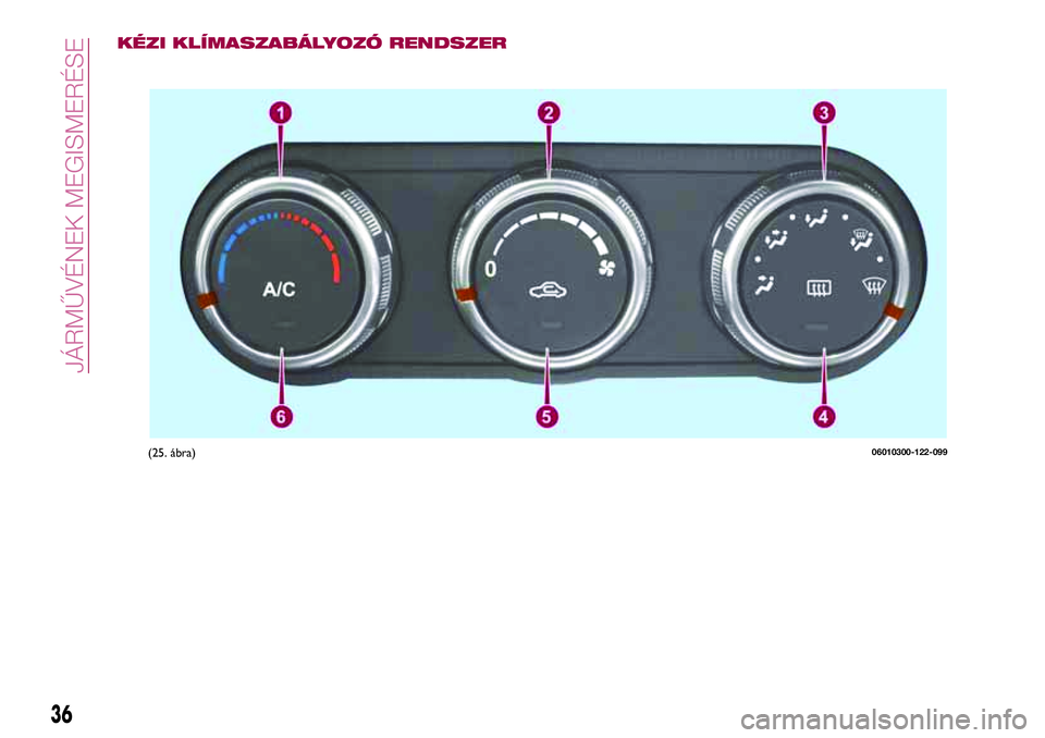 FIAT 124 SPIDER 2018 Kezelési és karbantartási útmutató (in Hungarian) KÉZI KLÍMASZABÁLYOZÓ RENDSZER
(25. ábra)06010300-122-099
36
JÁRMŰVÉNEK MEGISMERÉSE FIAT 124 SPIDER 2018 Kezelési és karbantartási útmutató (in Hungarian) KÉZI KLÍMASZABÁLYOZÓ RENDSZER
(25. ábra)06010300-122-099
36
JÁRMŰVÉNEK MEGISMERÉSE