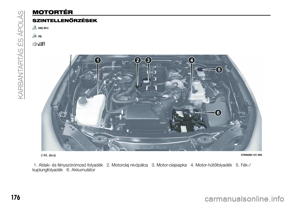 FIAT 124 SPIDER 2021 Kezelési és karbantartási útmutató (in Hungarian) MOTORTÉR
SZINTELLENŐRZÉSEK
200) 201)
39)
1. Ablak- és fényszórómosó folyadék 2. Motorolaj nívópálca 3. Motor-olajsapka 4. Motor-hűtőfolyadék 5. Fék-/
kuplungfolyadék 6. Akkumulátor
( FIAT 124 SPIDER 2021 Kezelési és karbantartási útmutató (in Hungarian) MOTORTÉR
SZINTELLENŐRZÉSEK
200) 201)
39)
1. Ablak- és fényszórómosó folyadék 2. Motorolaj nívópálca 3. Motor-olajsapka 4. Motor-hűtőfolyadék 5. Fék-/
kuplungfolyadék 6. Akkumulátor
(