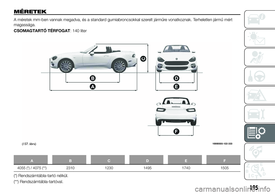 FIAT 124 SPIDER 2021 Kezelési és karbantartási útmutató (in Hungarian) MÉRETEK
A méretek mm-ben vannak megadva, és a standard gumiabroncsokkal szerelt járműre vonatkoznak. Terheletlen jármű mért
magassága.
CSOMAGTARTÓ TÉRFOGAT: 140 liter
ABCDE F
4055 (*) / 407 FIAT 124 SPIDER 2021 Kezelési és karbantartási útmutató (in Hungarian) MÉRETEK
A méretek mm-ben vannak megadva, és a standard gumiabroncsokkal szerelt járműre vonatkoznak. Terheletlen jármű mért
magassága.
CSOMAGTARTÓ TÉRFOGAT: 140 liter
ABCDE F
4055 (*) / 407