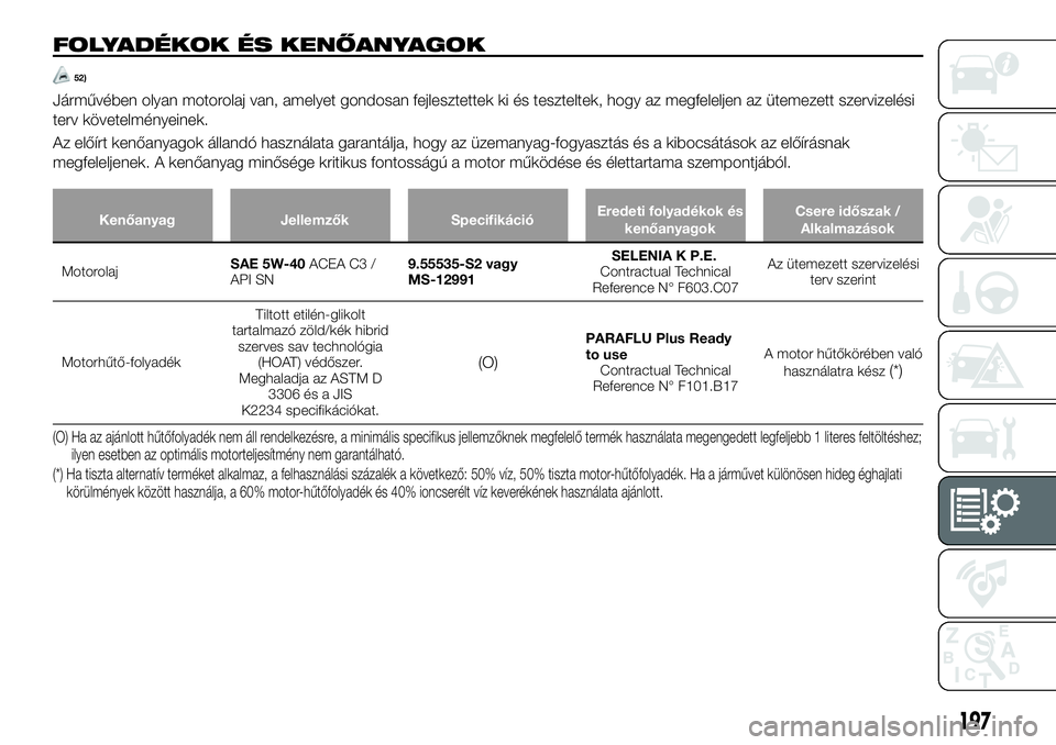 FIAT 124 SPIDER 2021 Kezelési és karbantartási útmutató (in Hungarian) FOLYADÉKOK ÉS KENŐANYAGOK
52)
Járművében olyan motorolaj van, amelyet gondosan fejlesztettek ki és teszteltek, hogy az megfeleljen az ütemezett szervizelési
terv követelményeinek.
Az előí FIAT 124 SPIDER 2021 Kezelési és karbantartási útmutató (in Hungarian) FOLYADÉKOK ÉS KENŐANYAGOK
52)
Járművében olyan motorolaj van, amelyet gondosan fejlesztettek ki és teszteltek, hogy az megfeleljen az ütemezett szervizelési
terv követelményeinek.
Az előí