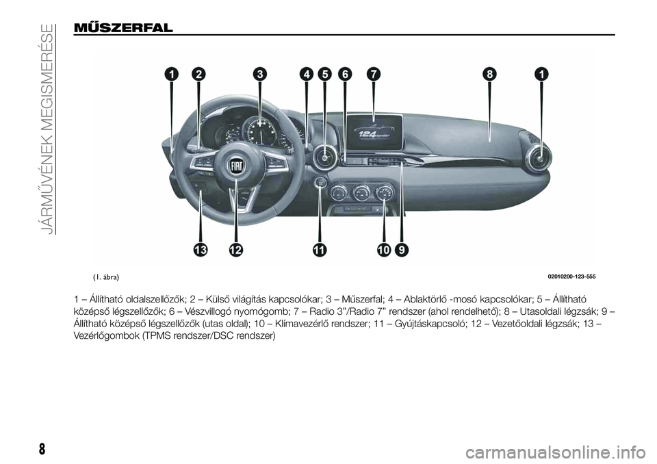 FIAT 124 SPIDER 2021 Kezelési és karbantartási útmutató (in Hungarian) MŰSZERFAL
1 – Állítható oldalszellőzők; 2 – Külső világítás kapcsolókar; 3 – Műszerfal; 4 – Ablaktörlő -mosó kapcsolókar; 5 – Állítható
középső légszellőzők;6–Vé FIAT 124 SPIDER 2021 Kezelési és karbantartási útmutató (in Hungarian) MŰSZERFAL
1 – Állítható oldalszellőzők; 2 – Külső világítás kapcsolókar; 3 – Műszerfal; 4 – Ablaktörlő -mosó kapcsolókar; 5 – Állítható
középső légszellőzők;6–Vé