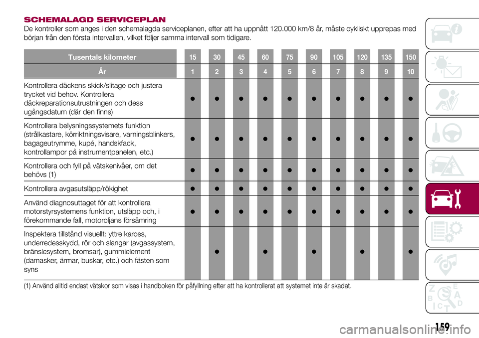 FIAT 124 SPIDER 2018 Drift- och underhållshandbok (in Swedish) SCHEMALAGD SERVICEPLAN
De kontroller som anges i den schemalagda serviceplanen, efter att ha uppnått 120.000 km/8 år, måste cykliskt upprepas med
början från den första intervallen, vilket följ FIAT 124 SPIDER 2018 Drift- och underhållshandbok (in Swedish) SCHEMALAGD SERVICEPLAN
De kontroller som anges i den schemalagda serviceplanen, efter att ha uppnått 120.000 km/8 år, måste cykliskt upprepas med
början från den första intervallen, vilket följ