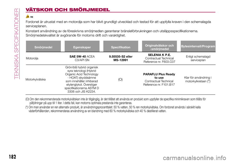 FIAT 124 SPIDER 2018  Drift- och underhållshandbok (in Swedish) VÄTSKOR OCH SMÖRJMEDEL
56)
Fordonet är utrustat med en motorolja som har blivit grundligt utvecklad och testad för att uppfylla kraven i den schemalagda
serviceplanen.
Konstant användning av de f