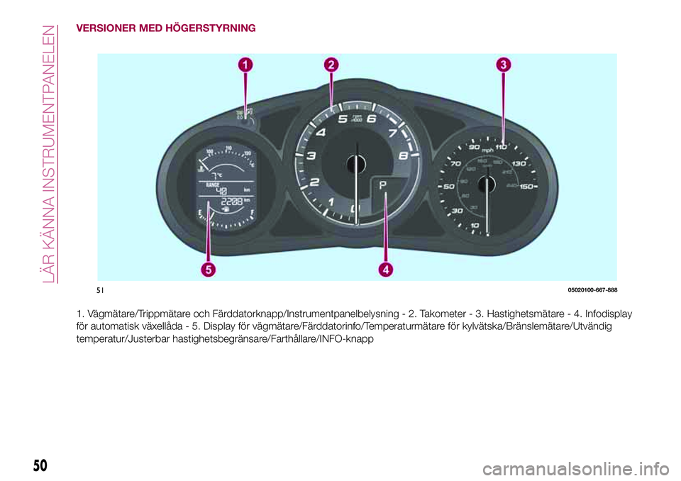 FIAT 124 SPIDER 2018  Drift- och underhållshandbok (in Swedish) VERSIONER MED HÖGERSTYRNING
1. Vägmätare/Trippmätare och Färddatorknapp/Instrumentpanelbelysning - 2. Takometer - 3. Hastighetsmätare - 4. Infodisplay
för automatisk växellåda - 5. Display f